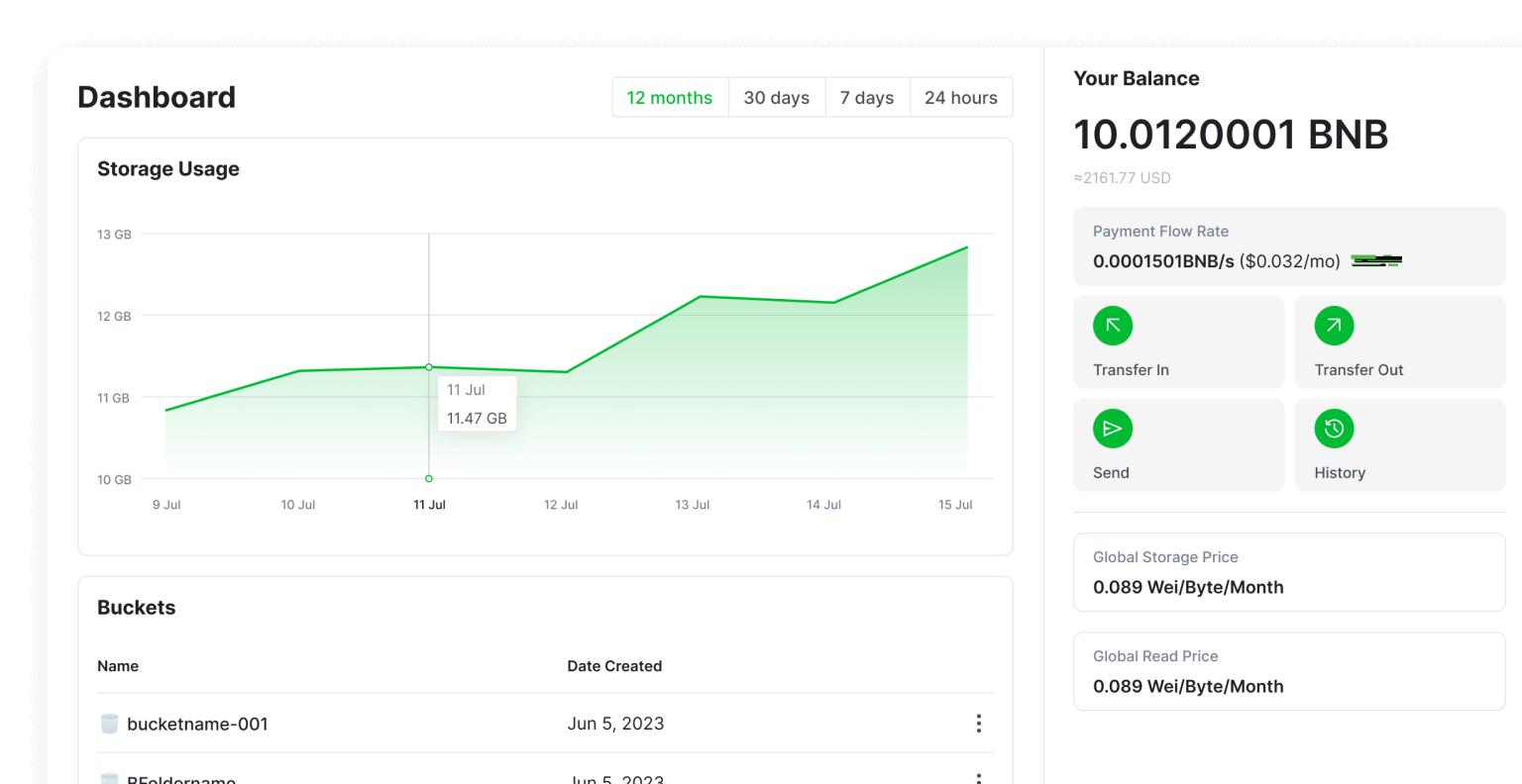 Comprehensive Data Dashboard  image